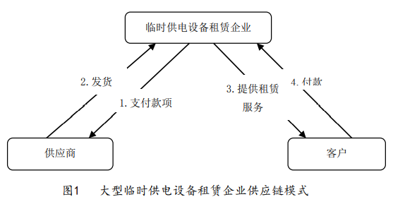 惠州快猫成人短视频出租企业的传统供应链模式和供应链融资模式